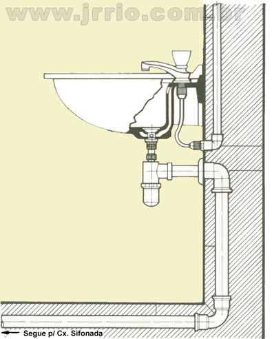 Instalação e ligações de pia ou lavatório com sifão