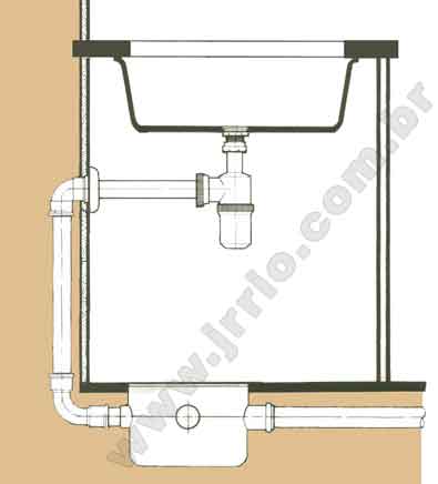 Ligações de pia de cozinha com sifão e caixa sifonada
