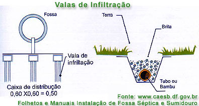 Vala de infiltração